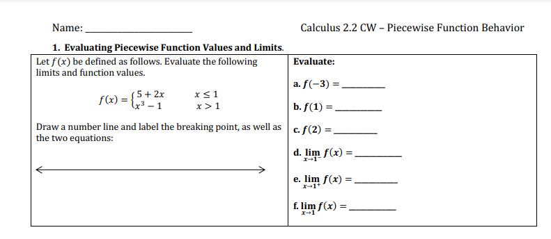 b: Determine the function behavior of f (x) at x = 0.