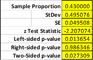 sales per week exceed 40.5 per salesperson2. Proportion receiving online training is