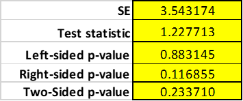 least 1404. The mean time per call is 14.7 minutesUsing the same