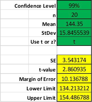 data set from part A, perform the hypothesis test for each speculation
