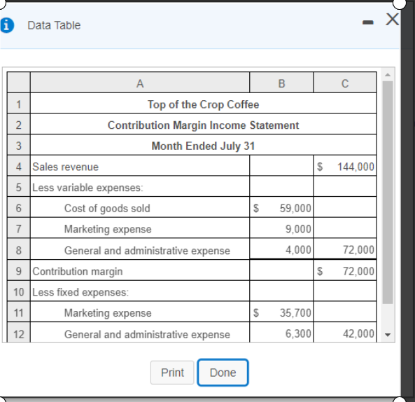  i Data Table X A B C Top of the Crop