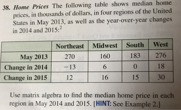 Evaluate the given expression. 38. Home Prices The following table shows median