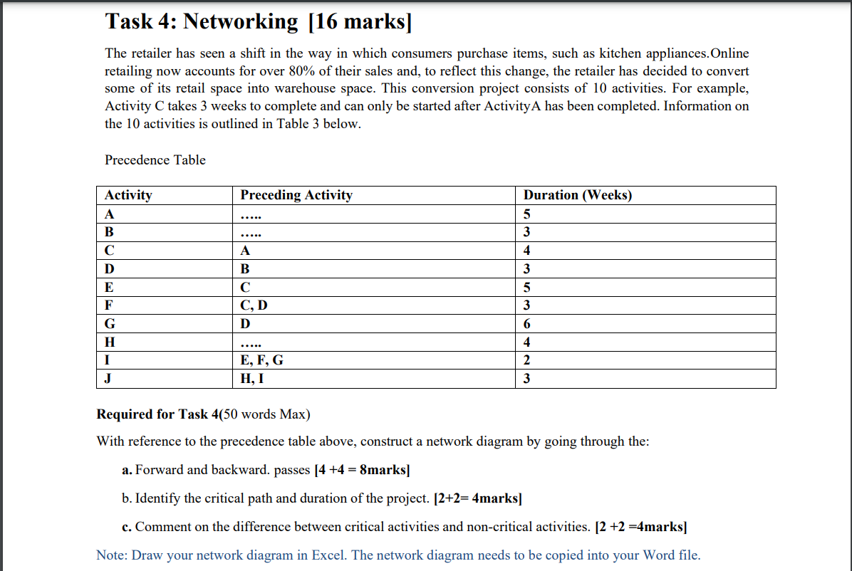  Task 4: Networking [16 marks] The retailer has seen a shift
