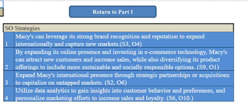 Quantitative Strategic Planning Matrix (QSPM)How to construct Macy's Quantitative Strategic Planning Matrix