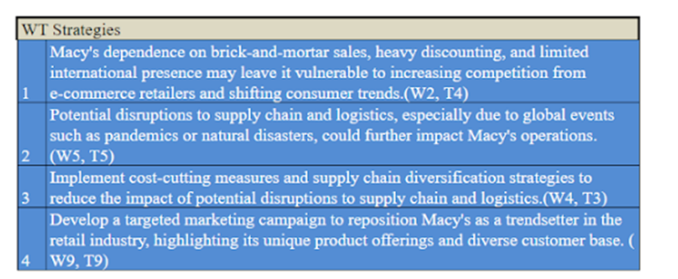 Advantage Approach, Concepts, and Cases to learn the Quantitative Strategic Planning Matrix