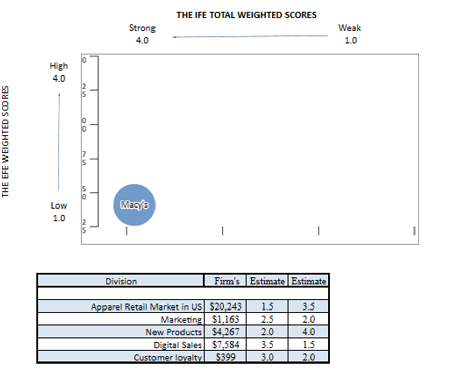 (QSPM). refer to Tables 6-4 and 6-5.? Step 2: Use your Strategic-Planning