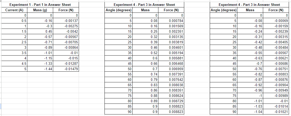 Please help me answer Part 1 and Part 3- Current Loop SF42