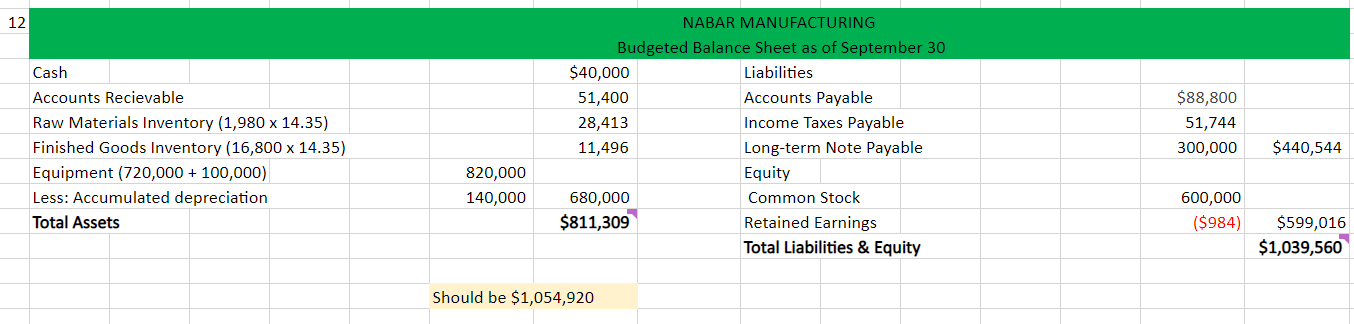 Hi there, I got question 12 incorrect, the answer should be $1,054,920