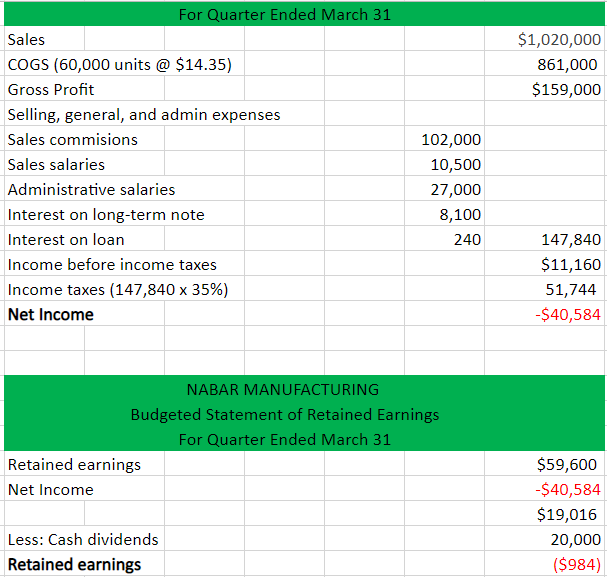 instead I got different figures. I need help with question 12: \"
