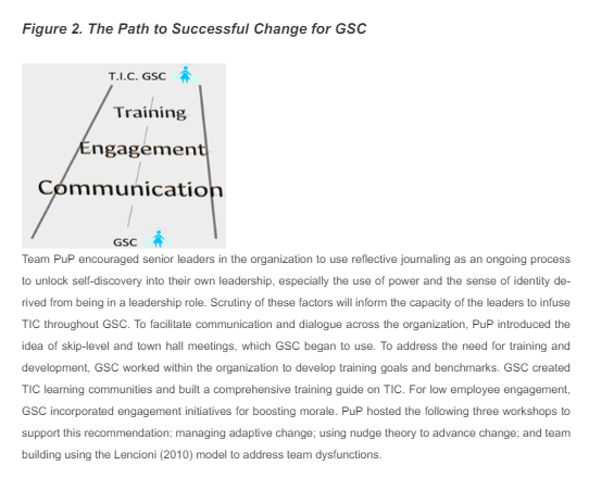 collection methods a consultant could use to better understand the deeper issue