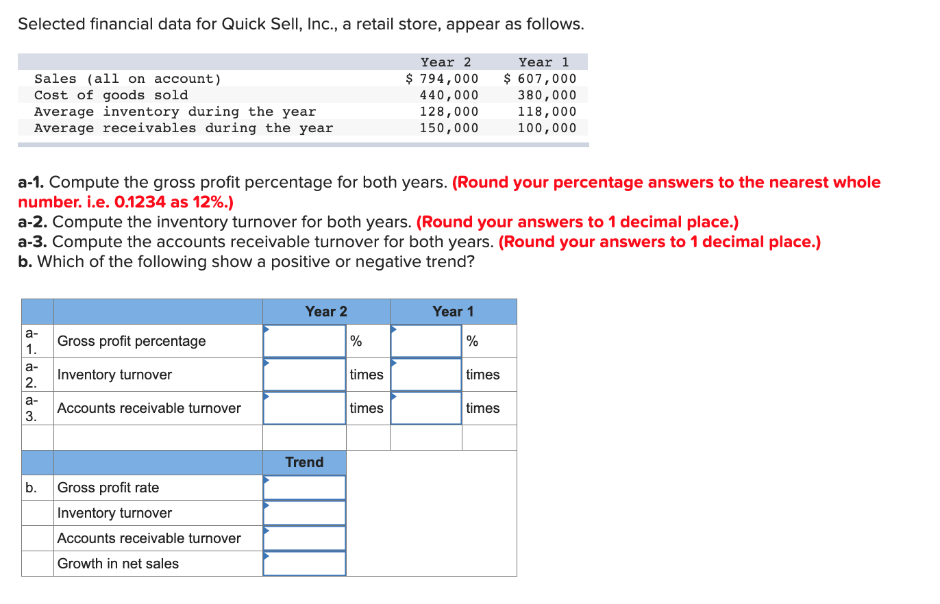 Selected nancial data for Quick Sell, Inc., a retail store, appear