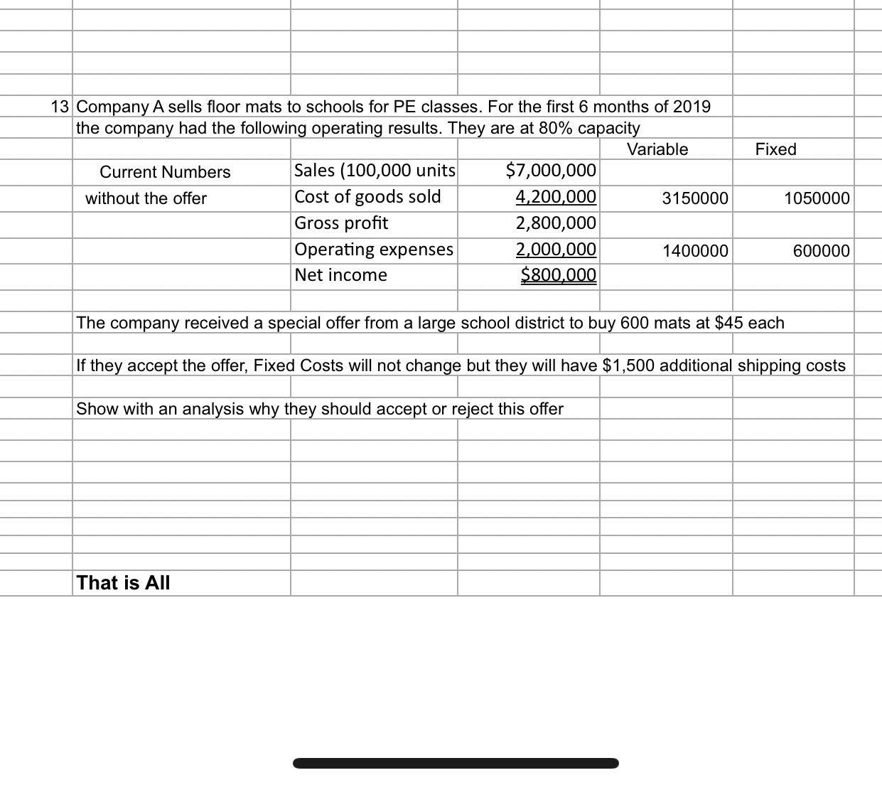 is the break even in revenue $$? Show calculation Round up if
