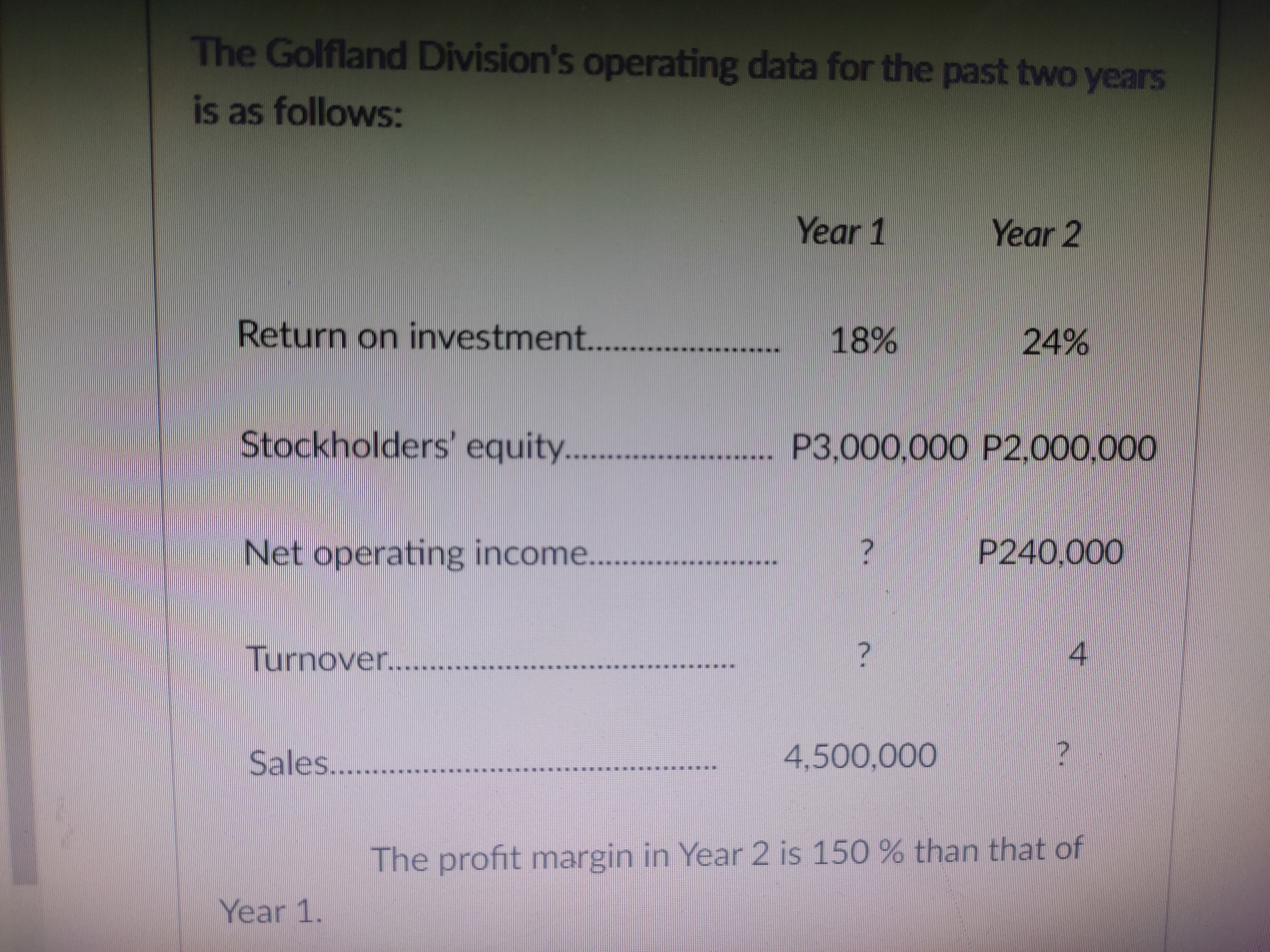 32 The Golfland Division's operating data for the past two years is