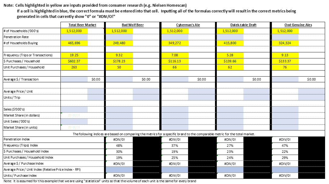 Here is the most current information on the consumer dynamics for the