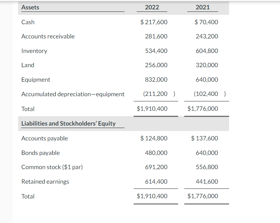 I need help on this question. I have spent a long time