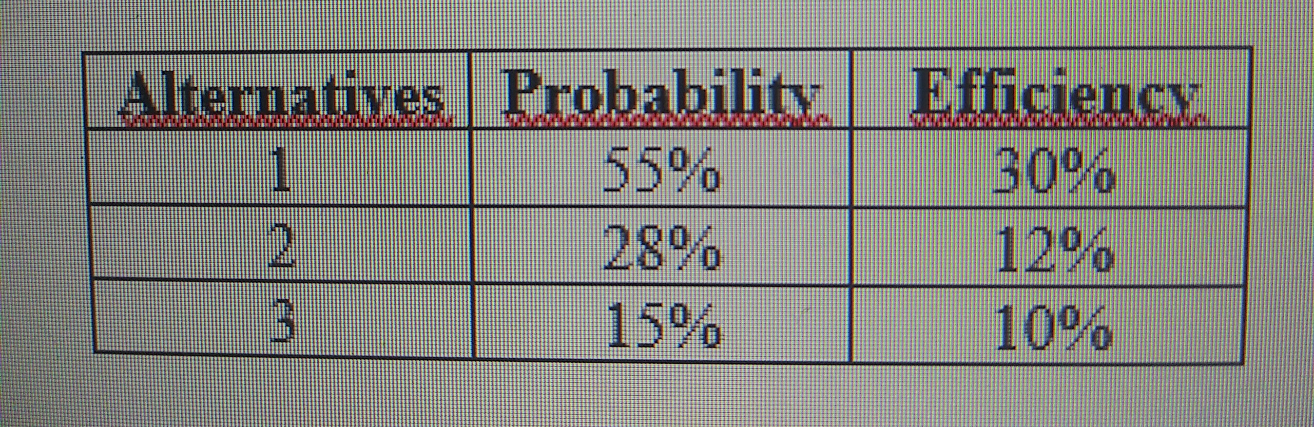 Instructions:After studying the educational resources assigned in this module related to the