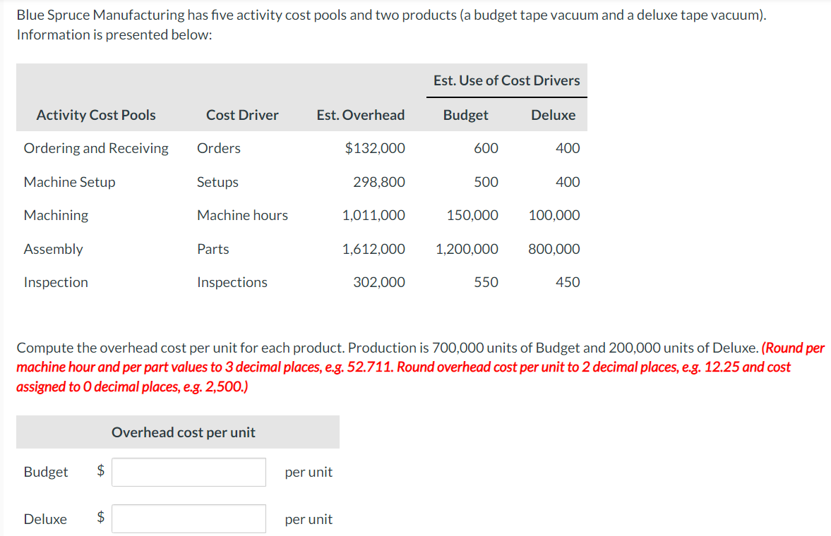 Blue Spruce Manufacturing has five activity cost pools and two products
