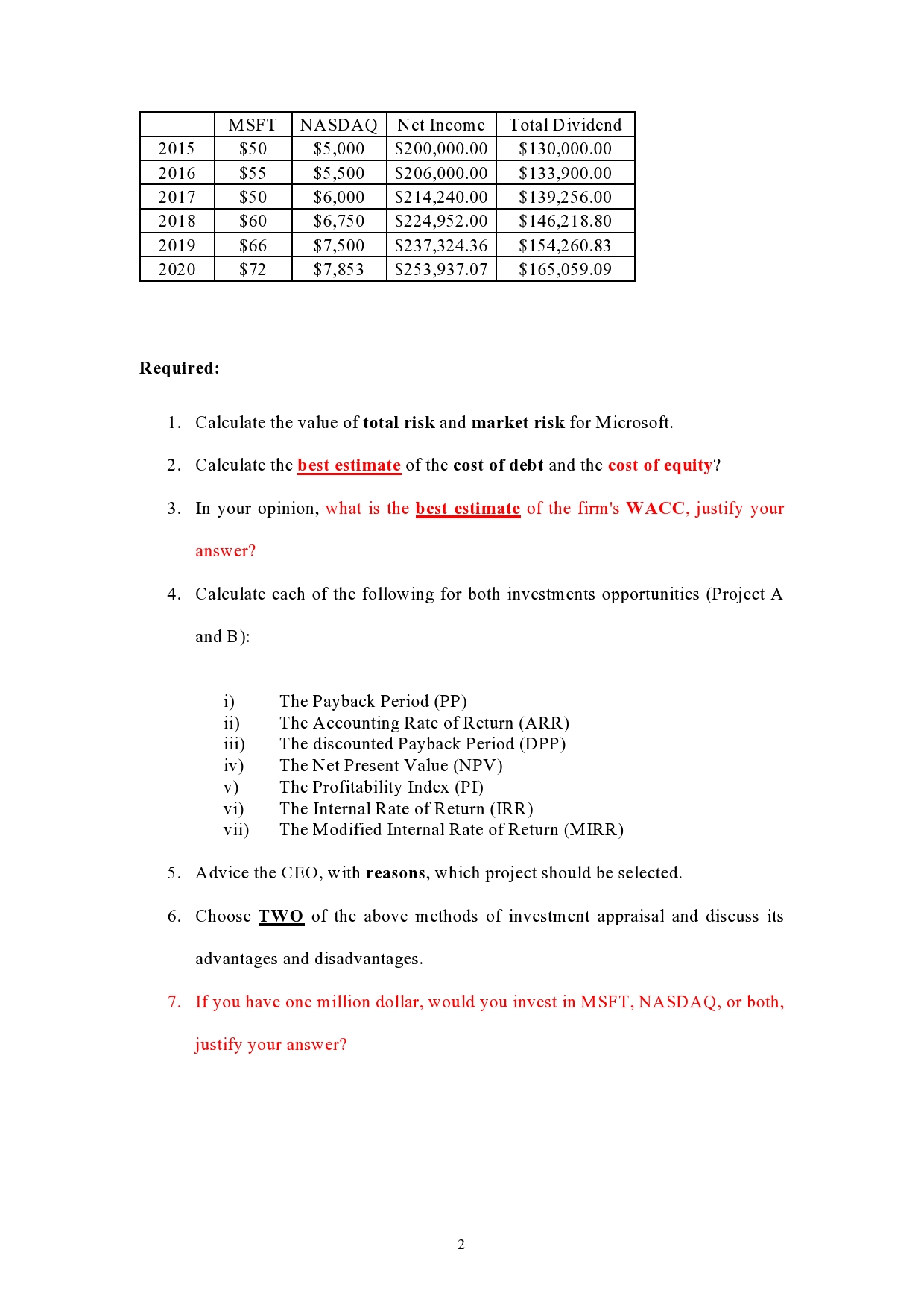 of Microsoft Company and you were asked to estimate the cost of