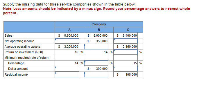  Supply the missing data for three service companies shown In the