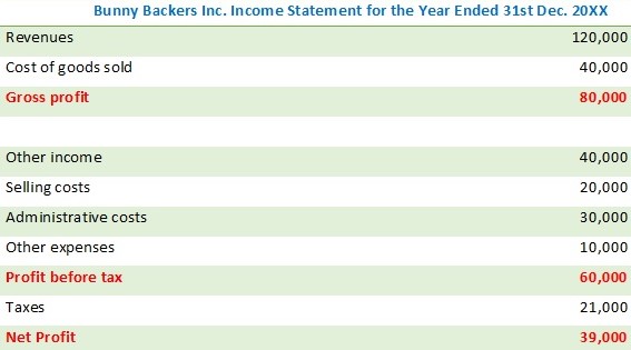 Inc. Income Statement Horizontal Analysis % Change For the years ending December