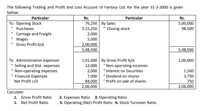 500,000 475,000 -5.00% Cost of goods sold 269,000 265,000 -1.49% Gross profit