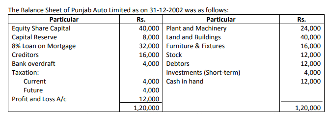 231,000 210,000 -9.09% Wages 163,000 154,000 -5.52% Repairs 4,150 5,800 39.76% Rent