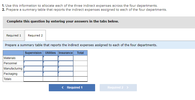 has four departments: Materials, Personnel, Manufacturing, and Packaging. In a recent month,