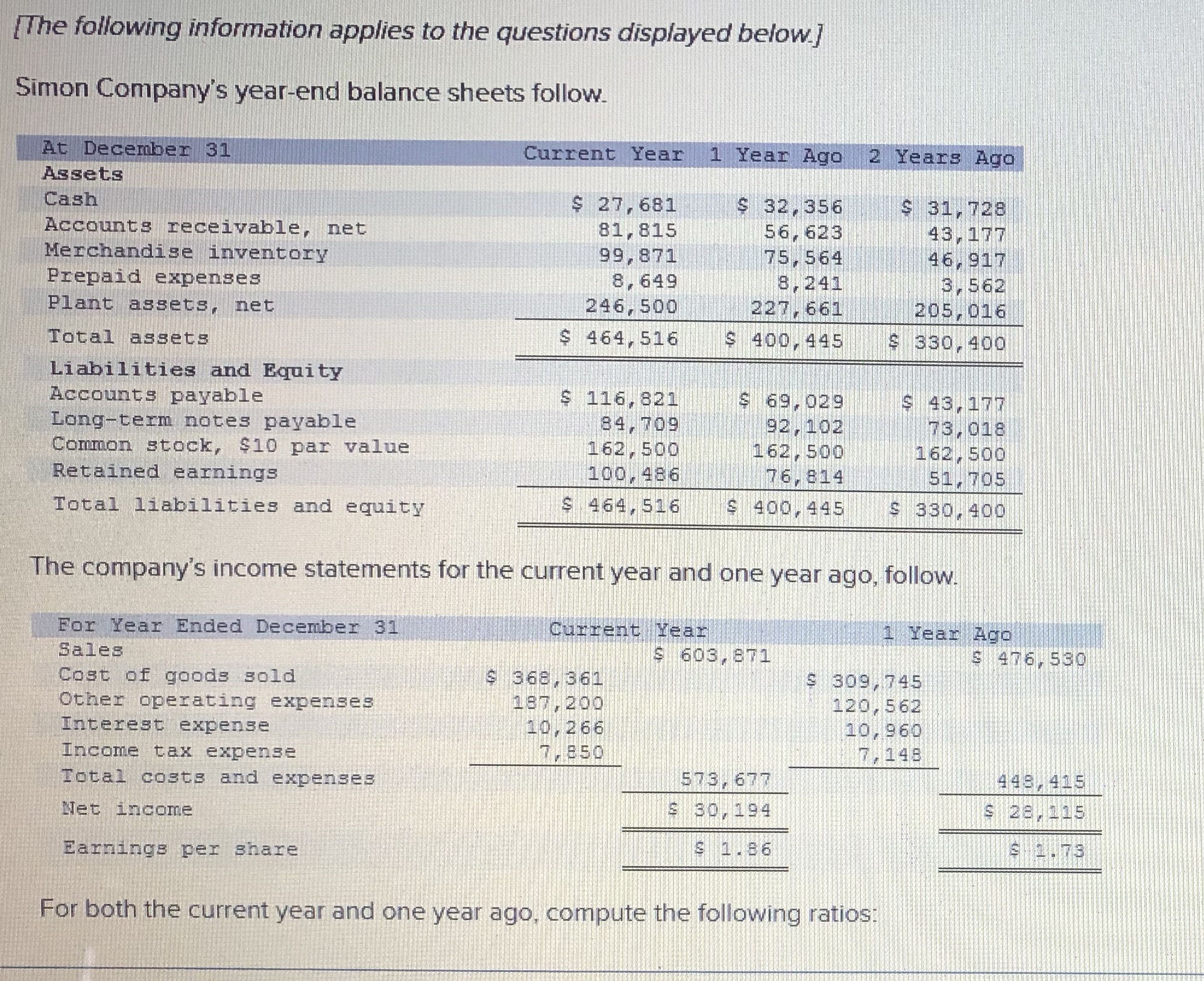 Compute debt and equity ratio for the current year and on year