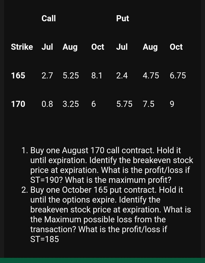 Help me answer this Call Put Strike Jul Aug Oct Jul Aug