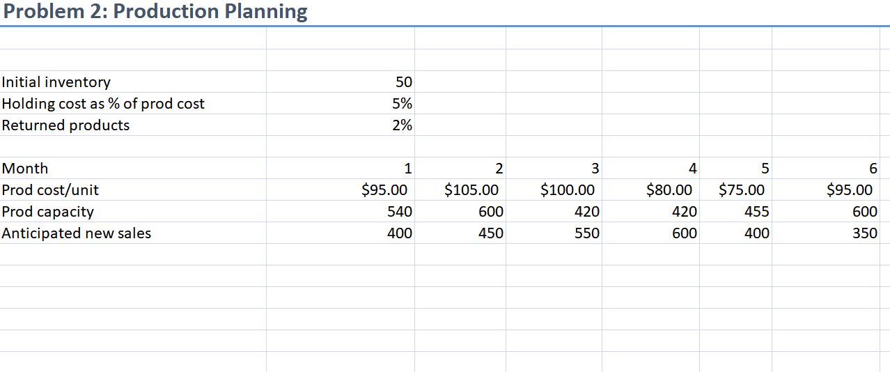 Problem 2: Production Planning Initial inventory Holding cost as % of