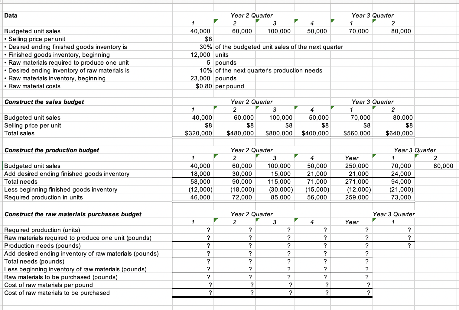 Data Budgeted unit sales - Selling price per unit - Desired