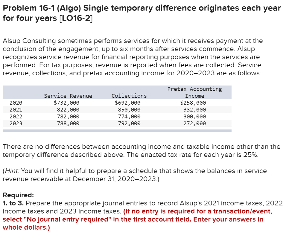  Problem 16-1 (Algo) Single temporary difference originates each year for four