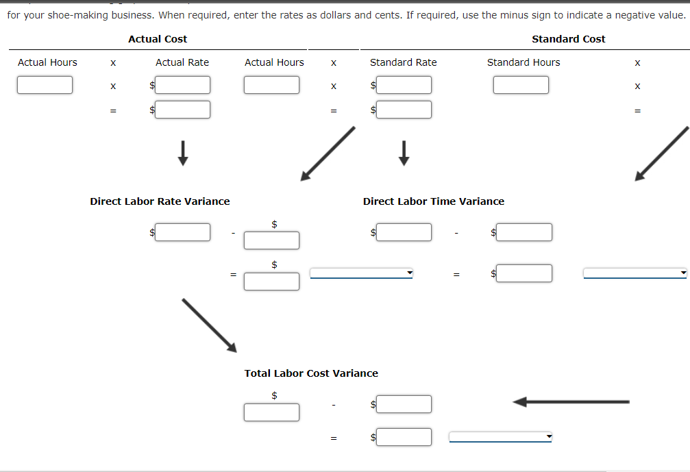 cost variance occurs when the cost of labor or the amount of
