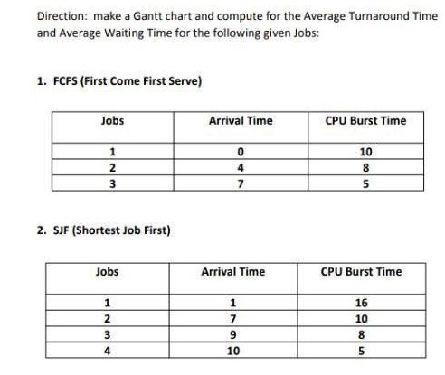 Answer the following:Make a Gantt chart and compute for the Average Time-turnover