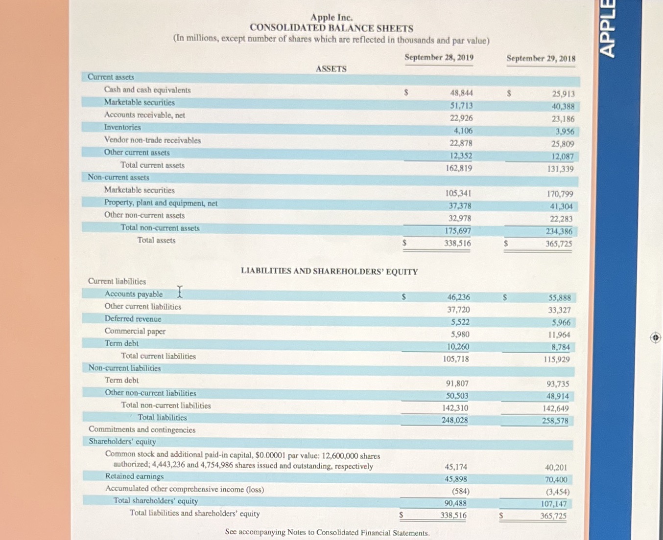 statements in Appendix A to answer the following. Required: 1. Using fiscal