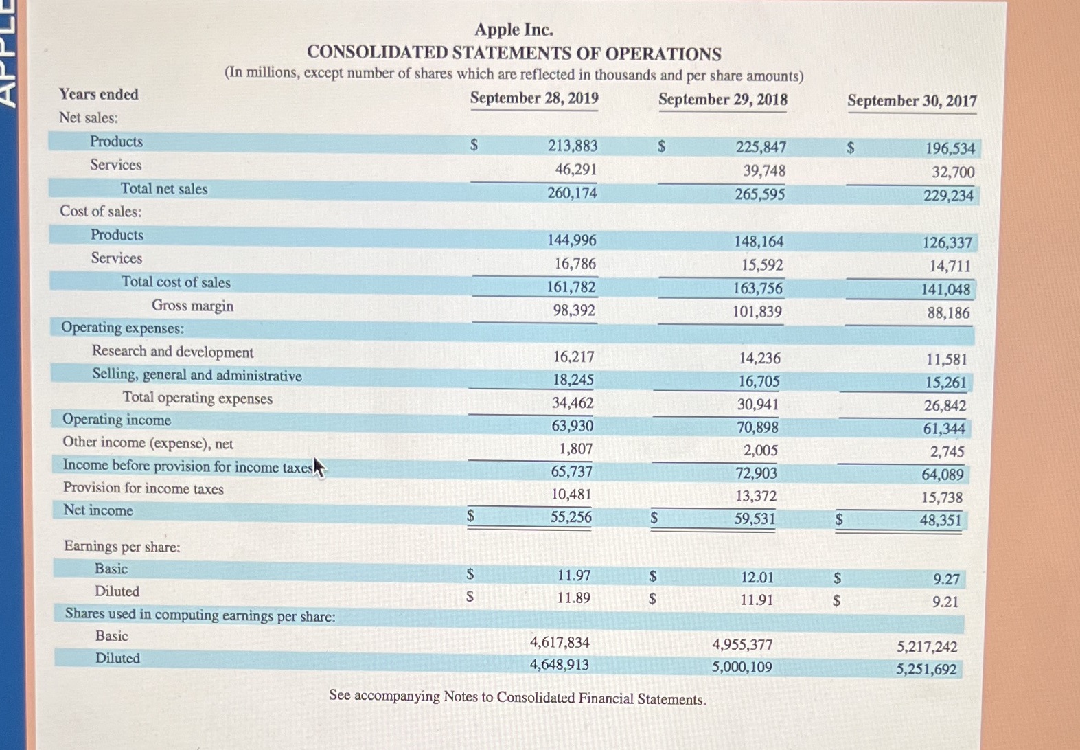 2017 as the base year, compute trend percents for fiscal years 2017,