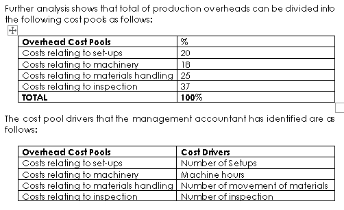 production methods and equipment for each. A conventional (Traditional) product costing system