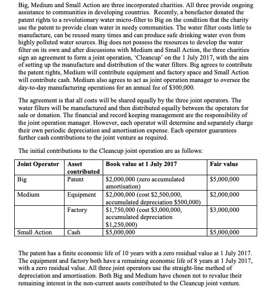 Big, Medium and Small Action are three incorporated charities. All three