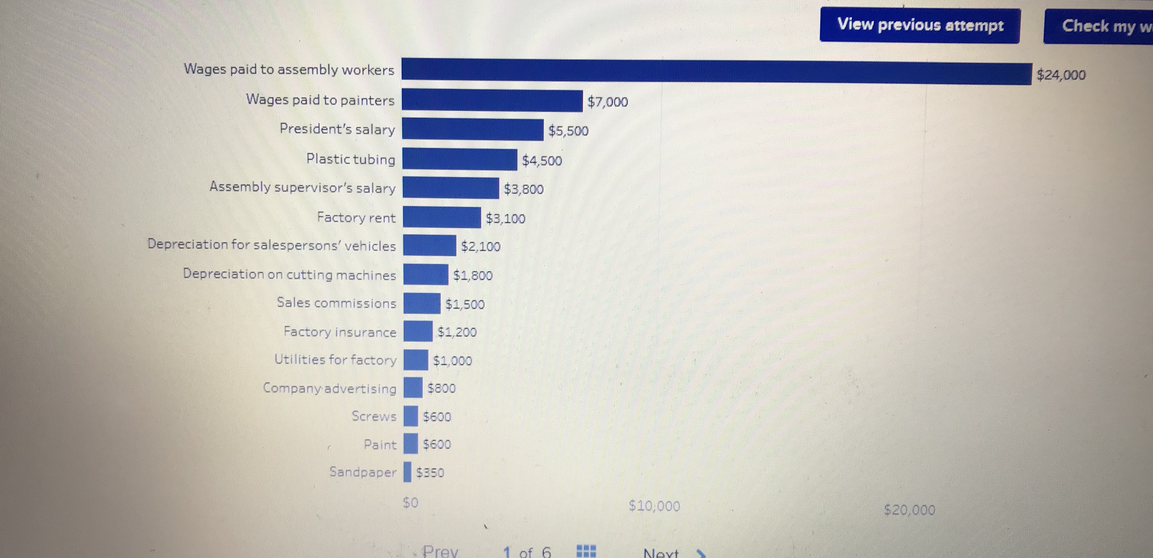 Check my work Cost Classification Type of Cost Cost Header DL Fixed