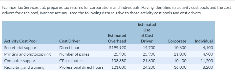 need help with the last question Ivanhoe Tax Services Ltd. prepares tax