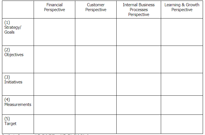 Assume your organization is exploring the Balanced Scorecard performance evaluation system, and