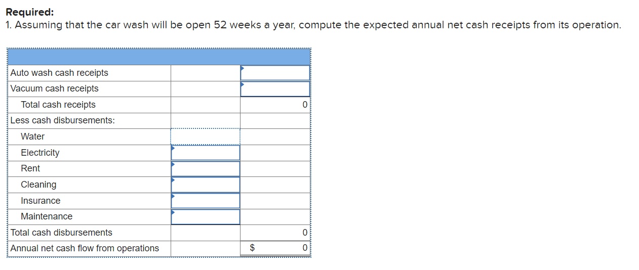 possibility of opening a self-service car wash. The car wash could be