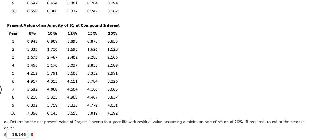 original investment of $56,600. The project will yield cash flows of $15,000