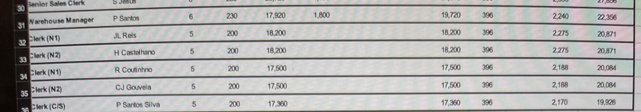 (linear) wage curve about basic salary of Norge Electronic and copy the