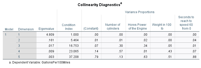 You need to identify the test, discuss the assumptions. Follow the decision