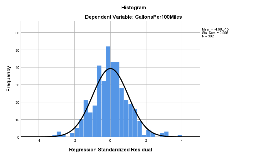 steps for interpretation, and then report the results in an academic style.