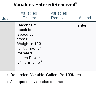 to report it and continue as if it has not been violated.