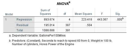 Correlations Std. Error Collinearity Statistics Beta Sig Lower Bound Upper Bound Zero-order