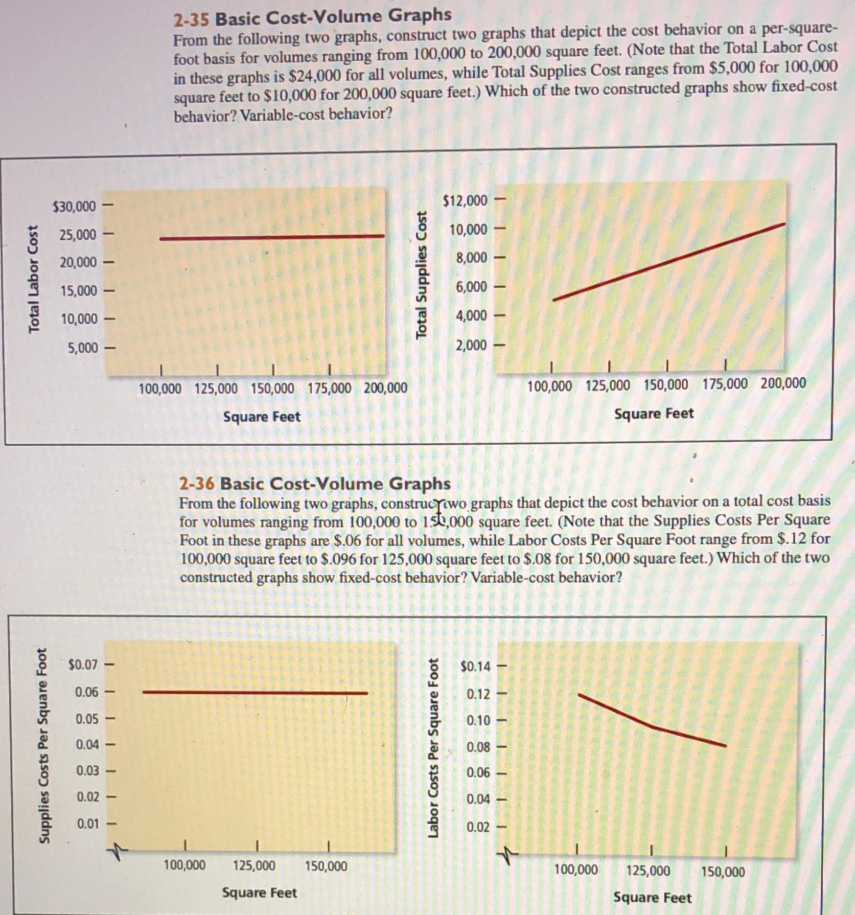  2-35 Basic Cost-Volume Graphs From the following two graphs, construct two