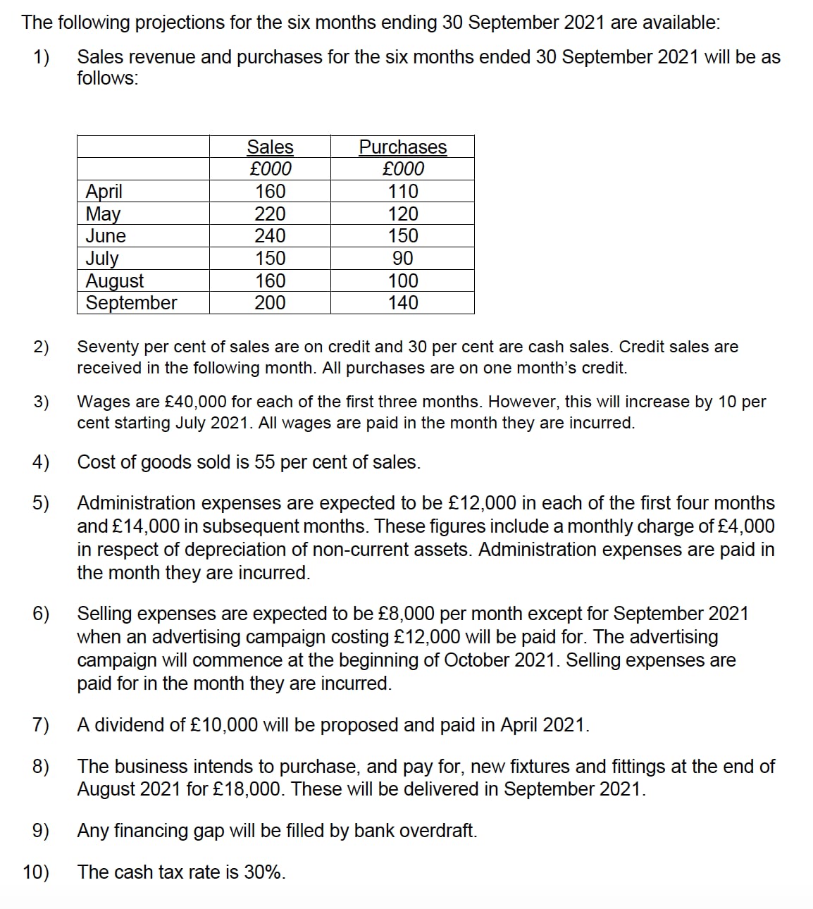 for each of the six months to 30 September 2021. [10 marks]